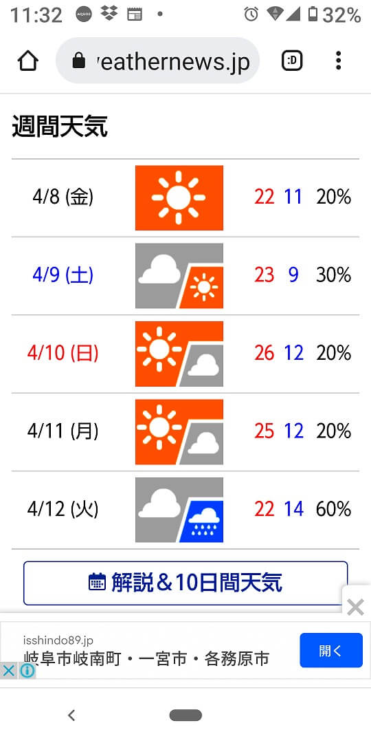 岐阜　中濃　天気　気温