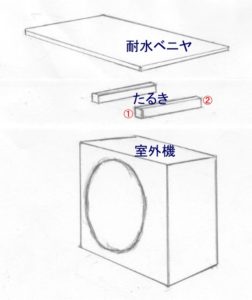 エアコンの電気代を節約する究極の室外機の遮光＆遮熱ケースの作り方説明図