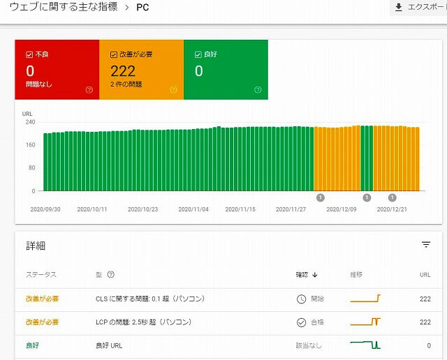 サーチコンソールの指標